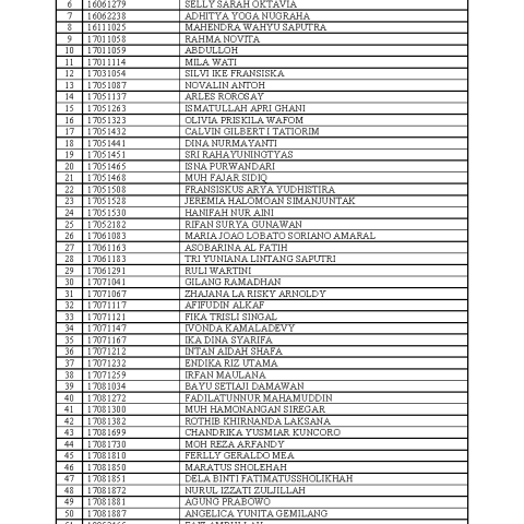 Pengisian Formulir Pendaftaran Peserta KKN-PPM Angkatan XXXVIII Semester Gasal T.A 2020/2021