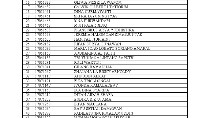 Pengisian Formulir Pendaftaran Peserta KKN-PPM Angkatan XXXVIII Semester Gasal T.A 2020/2021