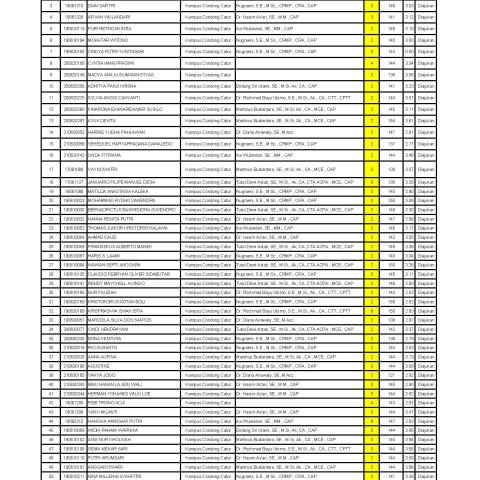 Pengumuman Percepatan Ujian Skripsi Prodi Akuntansi Semster Gasal 23_24