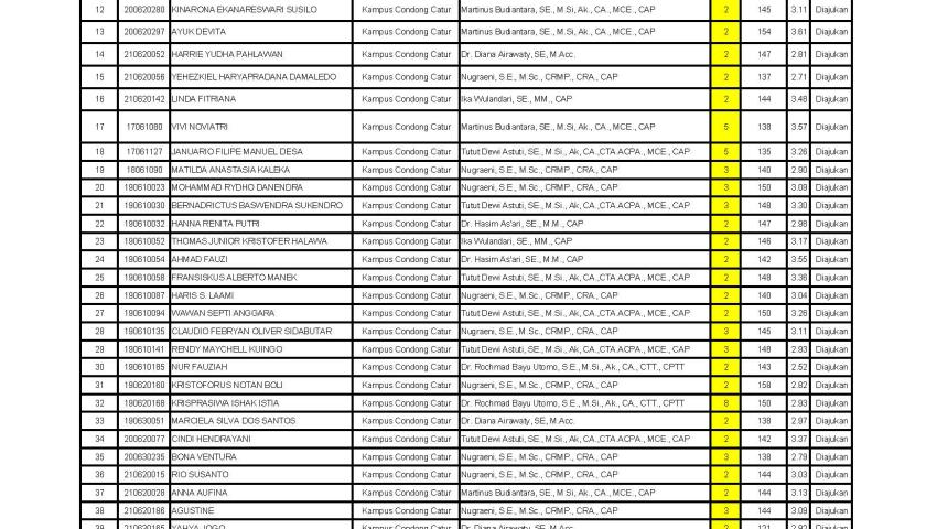 Pengumuman Percepatan Ujian Skripsi Prodi Akuntansi Semster Gasal 23_24