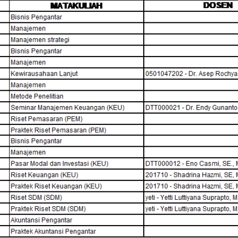 PENGUMUMAN : Daftar Mata Kuliah yang Tidak Memenuhi Syarat Minimal Peserta/Mahasiwa