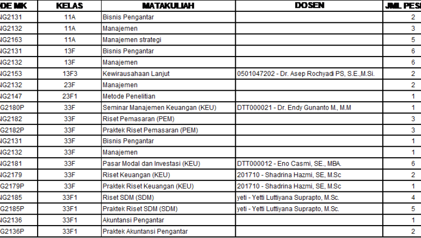 PENGUMUMAN : Daftar Mata Kuliah yang Tidak Memenuhi Syarat Minimal Peserta/Mahasiwa