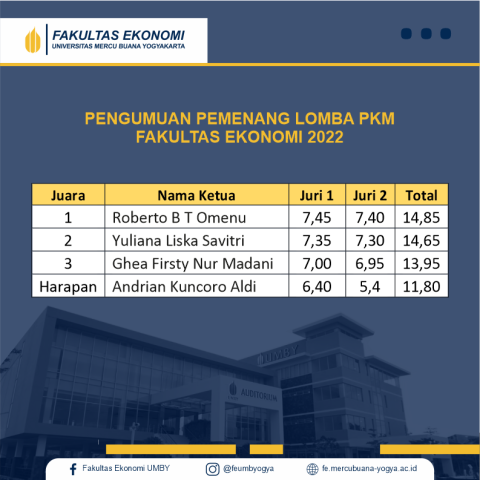 PENGUMUMAN PEMENANG LOMBA PKM - FAKULTAS EKONOMI