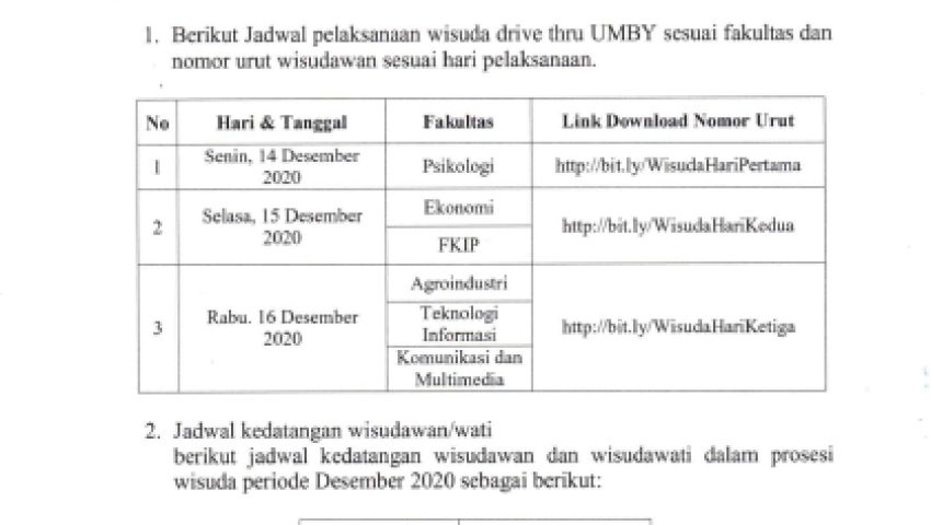 Tentang Teknis Pelaksanaan Wisuda Drive Thru