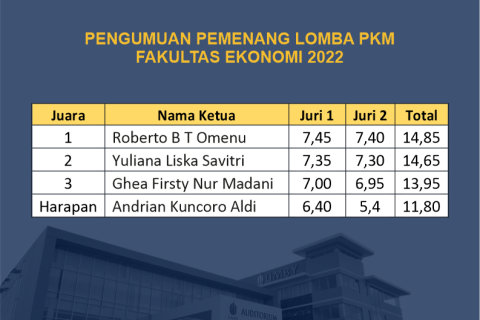 Pengumuman Lomba PKM